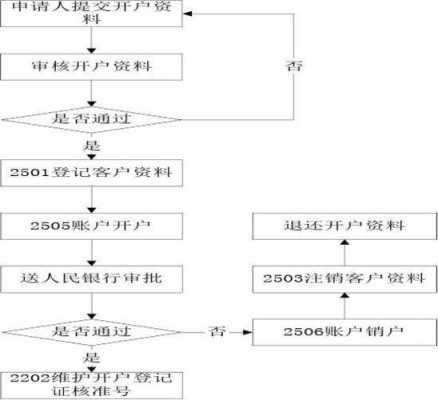 基本账户转款流程（基本账户转款流程）-第3张图片-祥安律法网