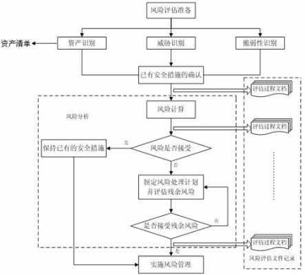 业务全流程风险评估（业务全流程风险评估方法）-第2张图片-祥安律法网