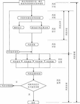 业务全流程风险评估（业务全流程风险评估方法）-第3张图片-祥安律法网