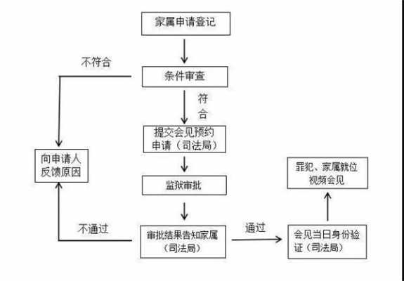 探监流程几人（探监流程说一下）-第1张图片-祥安律法网