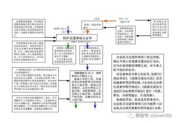 车祸诉讼流程图（车祸诉讼需要什么材料）-第1张图片-祥安律法网