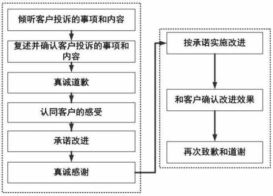 问题商品处理流程（商品出现问题找谁投诉）-第3张图片-祥安律法网