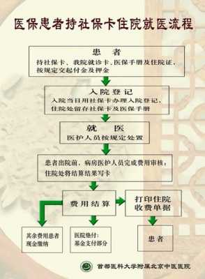 沈阳生孩子报销流程（沈阳生孩子住院费用怎么报销）-第2张图片-祥安律法网