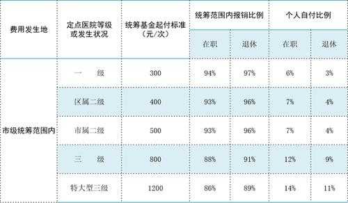 沈阳生孩子报销流程（沈阳生孩子住院费用怎么报销）-第1张图片-祥安律法网