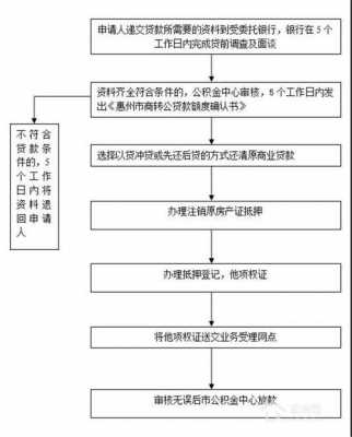 惠州组合贷款流程（惠州公积金组合贷款）-第3张图片-祥安律法网