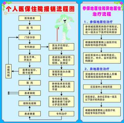 上海住院医保报销流程（上海住院医保报销流程及时间）-第2张图片-祥安律法网