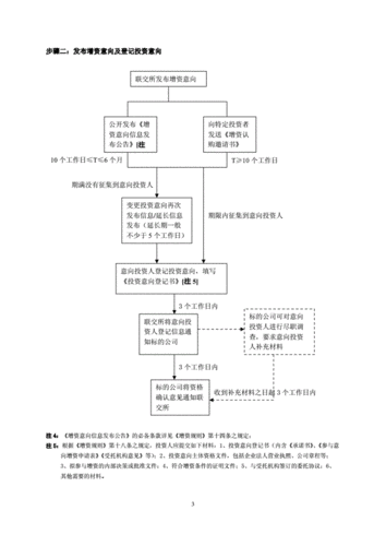 公司增资什么流程（2021年公司增资流程及资料）-第3张图片-祥安律法网