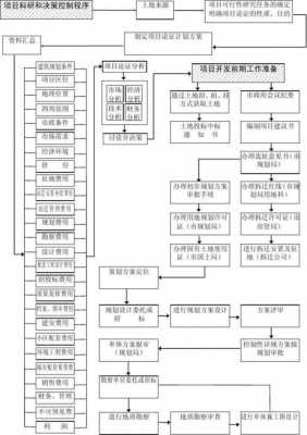 建筑开发项目流程（建筑项目开发流程8个步骤）-第3张图片-祥安律法网