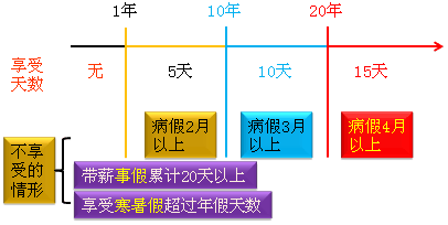 放假签字流程（放假签字流程图）-第1张图片-祥安律法网