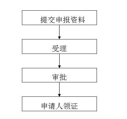 放假签字流程（放假签字流程图）-第2张图片-祥安律法网