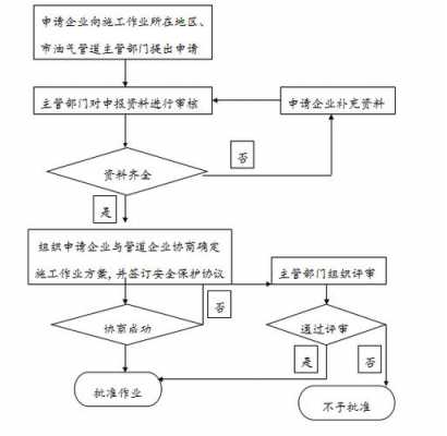 放假签字流程（放假签字流程图）-第3张图片-祥安律法网