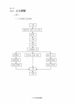 承包小饭店流程（承包小饭店流程图）-第3张图片-祥安律法网