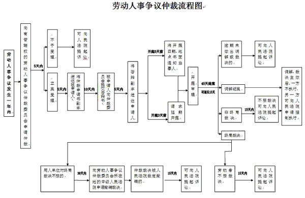 管理纠纷处理流程（管理者责任纠纷）-第3张图片-祥安律法网