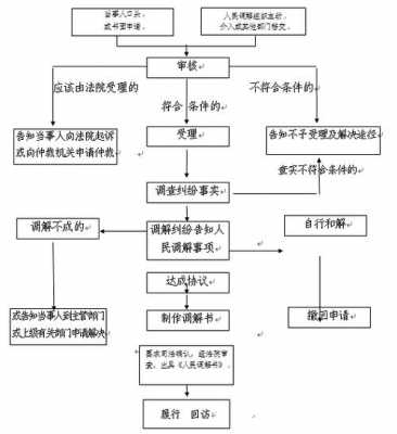 管理纠纷处理流程（管理者责任纠纷）-第1张图片-祥安律法网