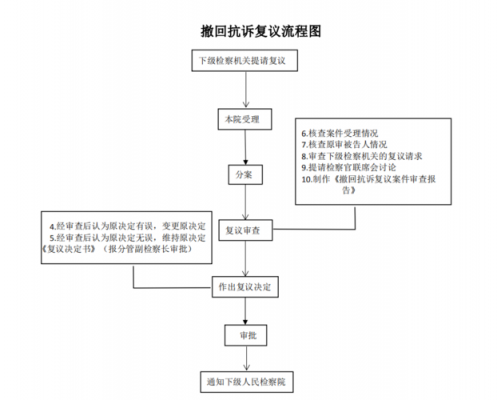 撤回上诉流程（撤回上诉流程是什么）-第1张图片-祥安律法网