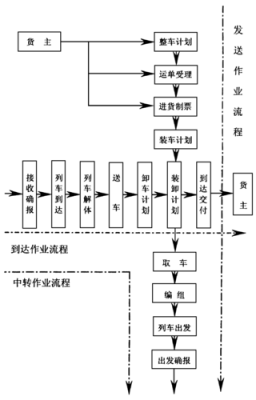 铁路运输流程（铁路运输的流程）-第2张图片-祥安律法网