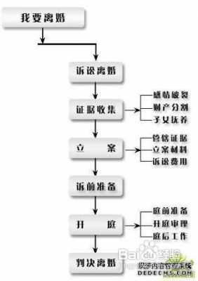 起诉负债的流程（负债起诉会执行多久）-第2张图片-祥安律法网