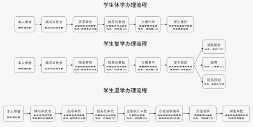 成教退学流程（成教退学了可以复学吗）-第2张图片-祥安律法网