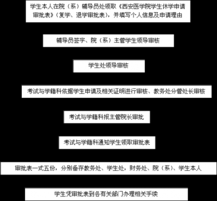 成教退学流程（成教退学了可以复学吗）-第1张图片-祥安律法网