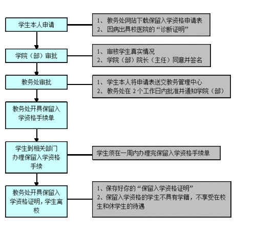 成教退学流程（成教退学了可以复学吗）-第3张图片-祥安律法网