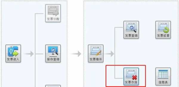 当月普通发票作废流程（当月普通发票作废怎么处理）-第2张图片-祥安律法网