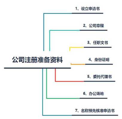 上海注册公司最新流程（上海注册公司流程和费用标准）-第1张图片-祥安律法网