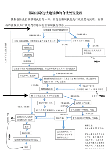 拆除违章建筑流程（拆违章建筑是哪个部门负责）-第2张图片-祥安律法网