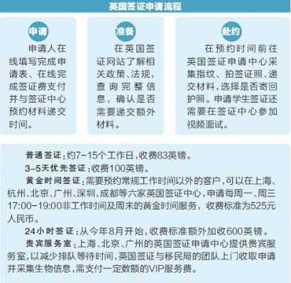 办英国签证的流程（办英国签证需要什么证件和材料）-第1张图片-祥安律法网