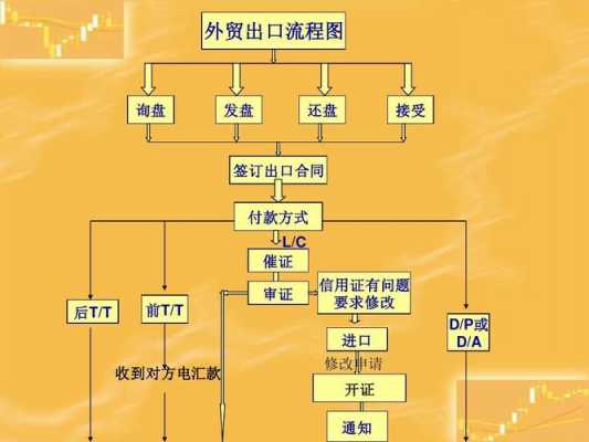 流程贸易（流程类产品）-第3张图片-祥安律法网