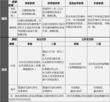 北京两限房申请流程（北京两限房管理政策）-第3张图片-祥安律法网