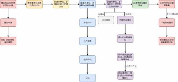 北京两限房申请流程（北京两限房管理政策）-第1张图片-祥安律法网