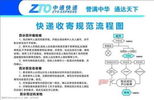 快递业务操作流程（快递业务操作实务）-第2张图片-祥安律法网