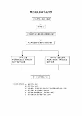 就业合同签订流程（就业合同签订流程怎么写）-第1张图片-祥安律法网