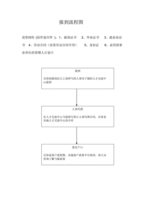 就业合同签订流程（就业合同签订流程怎么写）-第2张图片-祥安律法网