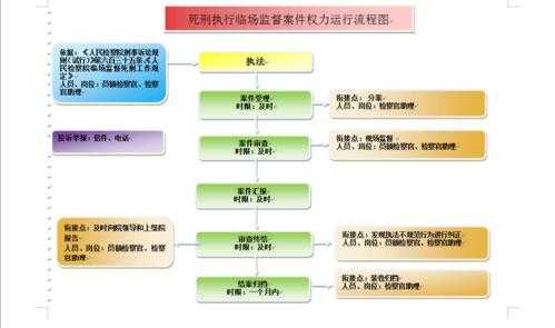 法院死刑执行流程（法院死刑执行流程图片）-第1张图片-祥安律法网