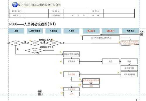 员工调动流程表（员工调动怎么说）-第3张图片-祥安律法网