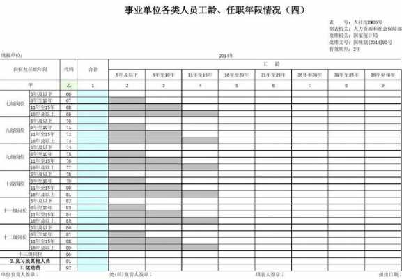 员工年龄验证流程（员工年龄表格）-第2张图片-祥安律法网