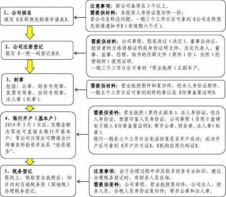 2017成立公司流程（2020成立公司的流程和要求）-第3张图片-祥安律法网