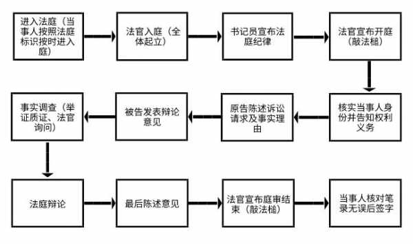 庭前审查流程（庭前审查的内容有哪些）-第2张图片-祥安律法网