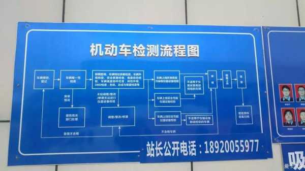 汽车年检过期办理流程（汽车年检过期办理流程是什么）-第3张图片-祥安律法网