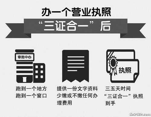 2017三证合一办理流程（三证合一办理步骤）-第2张图片-祥安律法网