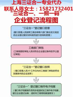 2017三证合一办理流程（三证合一办理步骤）-第1张图片-祥安律法网