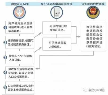 更换身份证流程（威海更换身份证流程）-第1张图片-祥安律法网