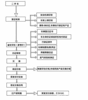 新乡二手车交易流程（新乡二手车交易流程图）-第3张图片-祥安律法网