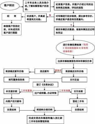 新乡二手车交易流程（新乡二手车交易流程图）-第2张图片-祥安律法网