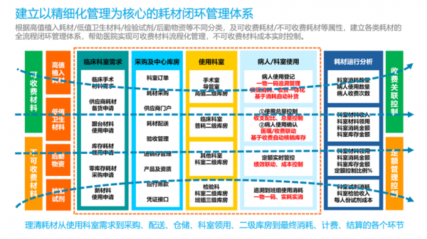 医疗耗材入院流程（医疗耗材进医院准备哪些材料）-第1张图片-祥安律法网