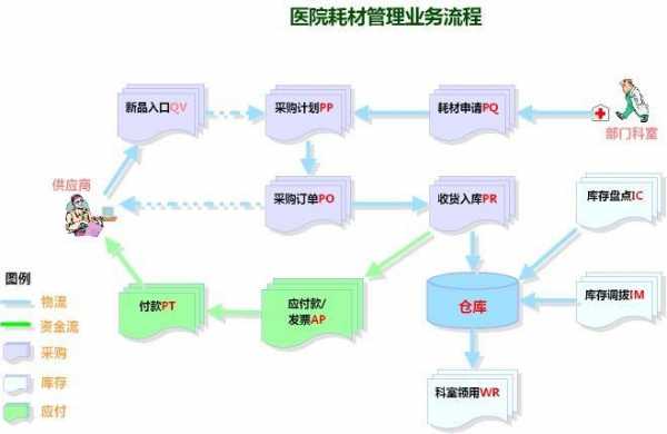 医疗耗材入院流程（医疗耗材进医院准备哪些材料）-第2张图片-祥安律法网