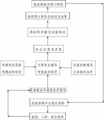 医疗耗材入院流程（医疗耗材进医院准备哪些材料）-第3张图片-祥安律法网