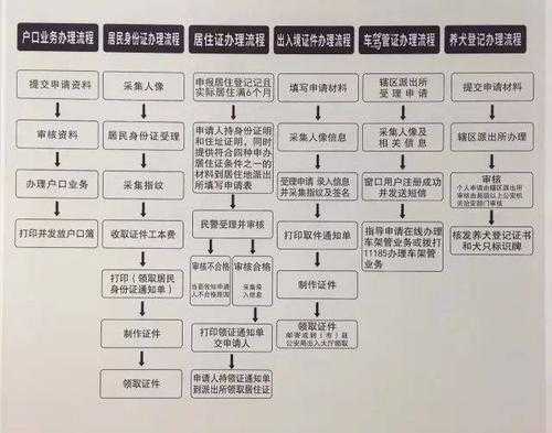 成都异地护照办理流程（成都异地办理护照地点）-第2张图片-祥安律法网