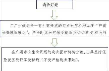 异地分娩怎样办理流程（异地分娩登记在哪里办理呢）-第2张图片-祥安律法网